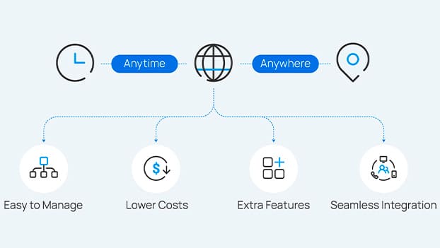 Преимущества подключения IP-телефонии