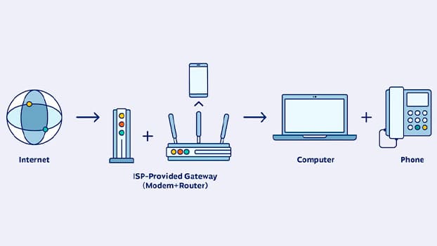 Что нужно для IP-телефонии